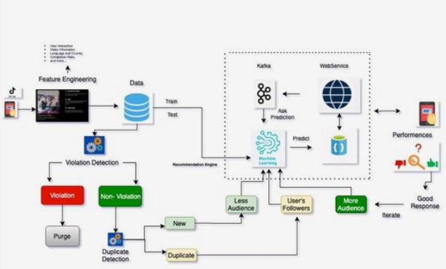 Best data-driven customized software development services in India